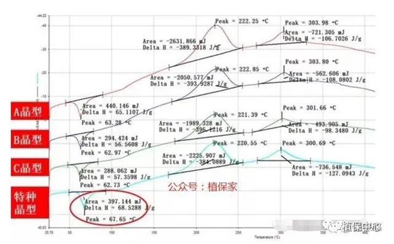 農藥成分和含(hán)量一模一樣,為(wéi)啥效果差別那麽(me)大?(圖1) 農藥成分和含量一模一樣,為啥效果差別那麽大(dà)?(圖1)